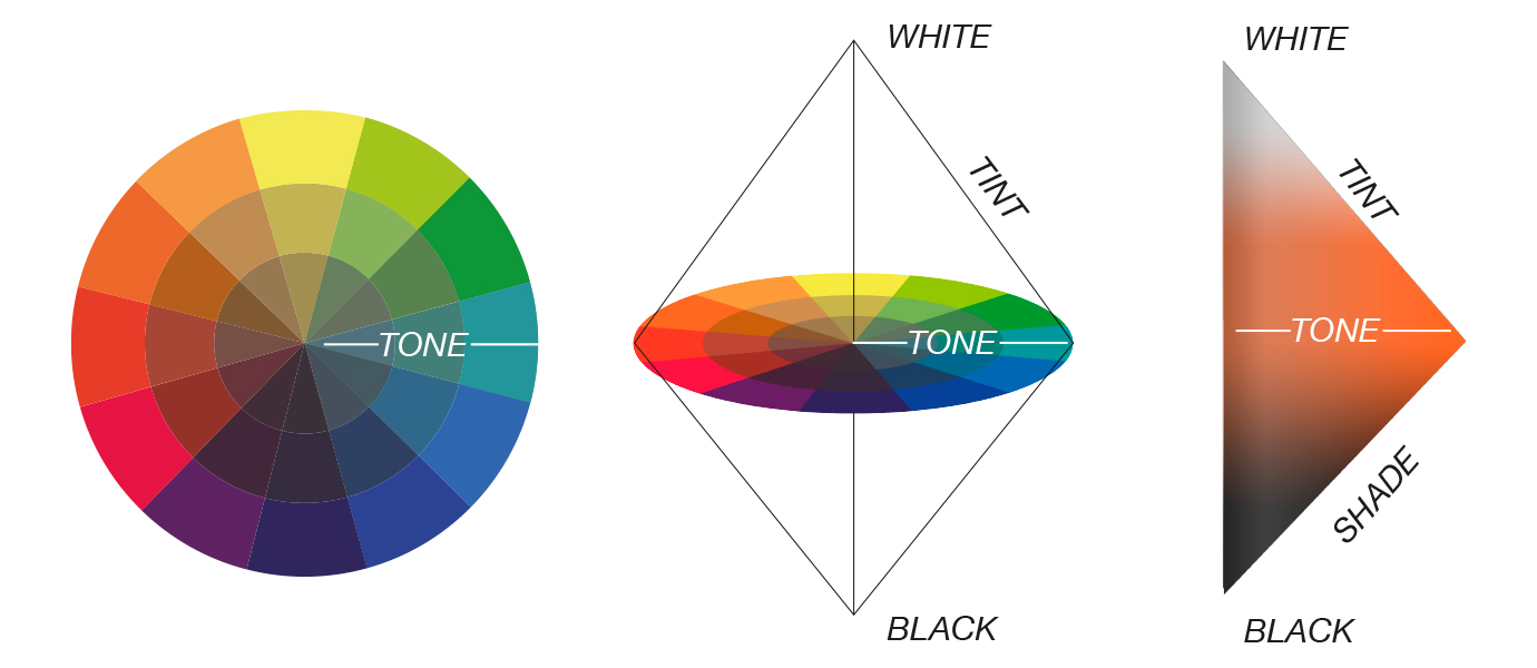 Color Theory - Advanced | Kryolan - Professional Make-up